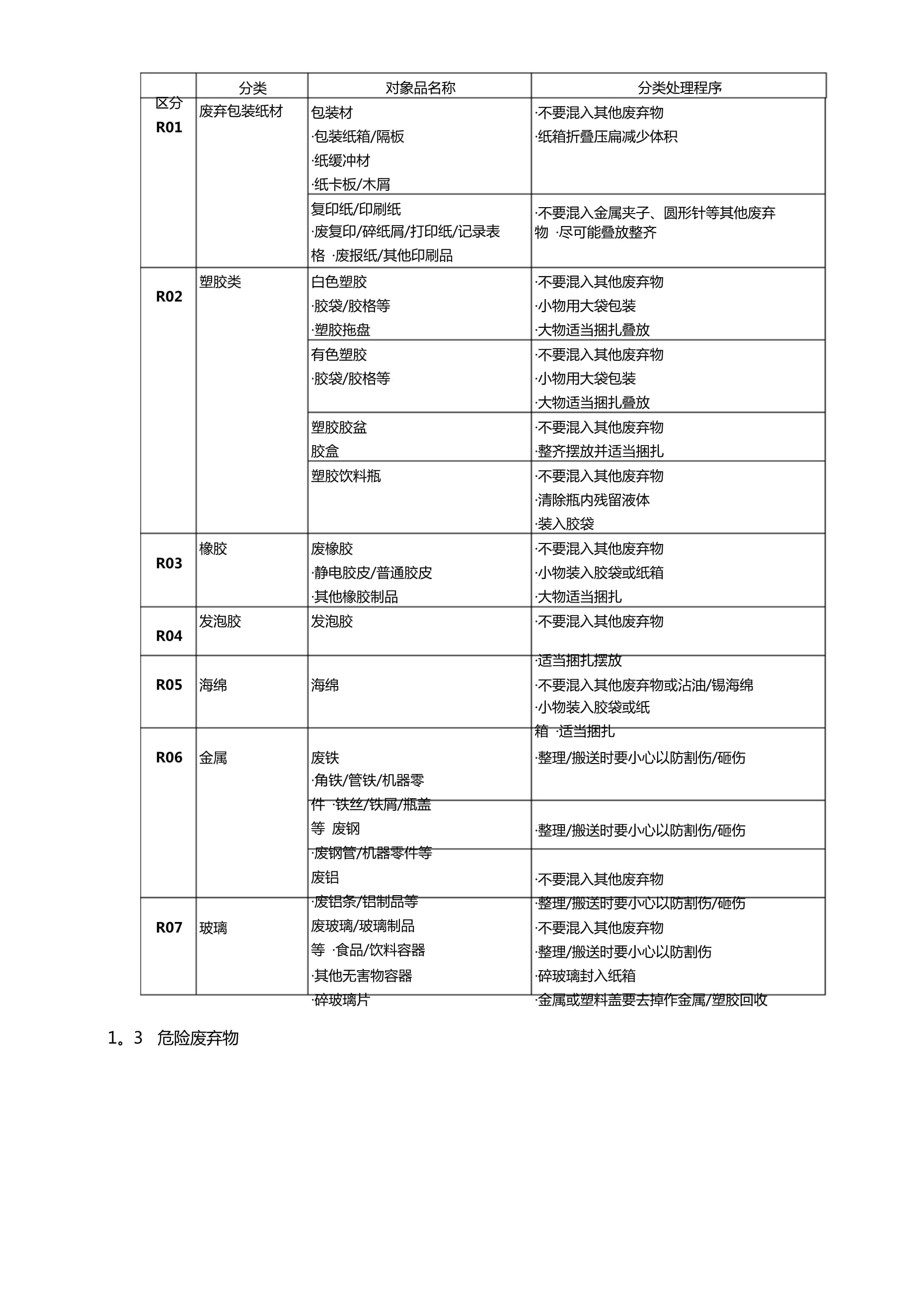 工厂废弃物管理办法